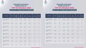 Progres-penetapan-kenaikan-pangkat-periode-1-Oktober-2025.jpg