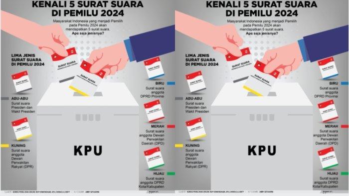 Beda-5-jenis-surat-suara-di-Pemilu-2024.jpg