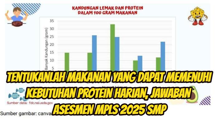 Berikut-ini-kunci-jawaban-Asesmen-MPLS-2025-jenjang-SMP-dengan-soal-Ten-cc.jpg