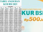 Berikut-tabel-angsuran-KUR-BSI-dengan-margin-setara-6-persen-per-tahun.jpg