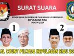 Cek-hasil-real-count-Pilkada-Kepulauan-Riau-2024.jpg