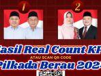 Hasil-Real-Count-KPU-Pilkada-Berau-2024.jpg