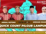 Hasil-quick-count-sementara-Pilkada-Lampung-2024-Mirzani-Jihan-ungguli-Arinal-Djunaidi.jpg