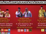 Hasil-real-count-Pilkada-Kota-Bekasi-2024.jpg