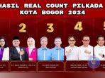 Hasil-real-count-Pilkada-Kota-BogorY.jpg