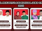 Hasil-rekapitulasi-Pilkada-Provinsi-Jawa-Timur-S.jpg