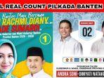 Hasil-terupdate-Real-Count-Pilkada-2024-di-BantenH.jpg