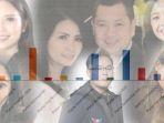 Inilah-hasil-hitung-suara-atau-real-count-sementara-anggota-keluarga-Hary-Tanoesoedibjo.jpg