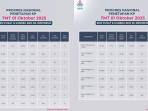 Progres-penetapan-kenaikan-pangkat-periode-1-Oktober-2025.jpg