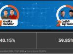 Quick-Count-Pilkada-Jawa-Tengah-2024-Data-7050-Persen-Andika-4015-Persen-Luthfi-5985-Persen.jpg