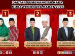 Real-Count-Pilkada-2024-di-Nusa-Tenggara-Barat-NTB.jpg