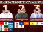 Real-Count-Pilkada-Cianjur-Jawa-Barat-2024-g.jpg