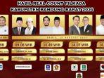 Real-Count-Pilkada-Kabupaten-Bandung-Barat-2024.jpg