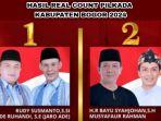 Real-Count-Pilkada-Kabupaten-Bogor-2024-h.jpg