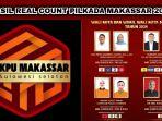 Real-Count-Pilkada-Kota-MakassarS.jpg