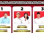 Real-Count-Pilkada-Kota-Malang-2024G.jpg