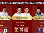 Real-Count-Pilkada-Kota-Serang.jpg