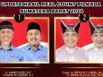 Real-Count-Pilkada-Sumatera-Barat-Sumbar-2024K.jpg
