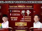 Real-Count-terbaru-Pemilihan-Kepala.jpg