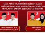 Real-count-Pilkada-Bangka-Belitung-2024.jpg