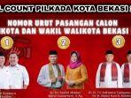 Real-count-Pilkada-Kota-Bekasi-2024-LF.jpg