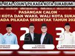 Real-count-Pilkada-Kota-Sukabumi-2024G.jpg
