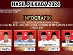 Rekapitulasi-Pilkada-Sulawesi-Barat-atau-Sulbar.jpg