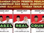 Simak-hasil-real-count-Pilkada-Sulawesi-Tengah-2024.jpg