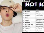 jimin-bts-puncaki-billboard-hot-100-dengan-single-like-crazy.jpg