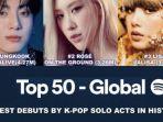 jungkook-bts-geser-prestasi-rose-dan-lisa-blackpink.jpg