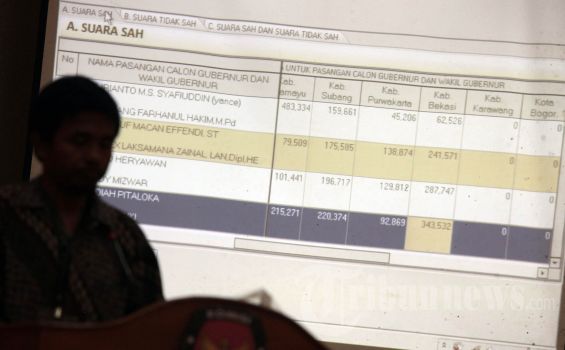 Polda Tarik Pengamanan Melekat Cagub Cawagub