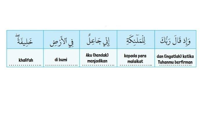 Arti Al-Baqarah [2]: 30