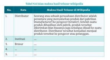 Kunci Jawaban Bahasa Indonesia Kelas 10 Halaman 99 Kurikulum Merdeka, Bab IV, Tabel 4.6