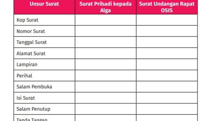 Bahasa Indonesia kelas 7 Bab 6 Sampaikan Melalui Surat.