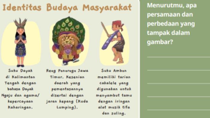 Buku Pendidikan Pancasila Kelas 4 SD/MI Kurikulum Merdeka Halaman 6, Bab 1: Identitas Masyarakat