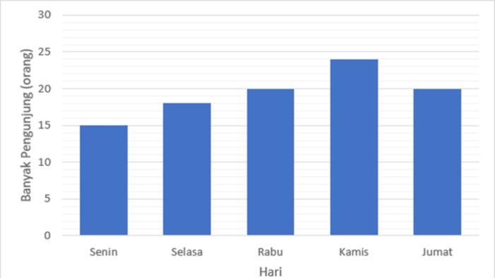 CONTOH SOAL - Gambar diunduh dari laman pusmendik.kemendikdasmen.go.id, Rabu (24/12/2025). Contoh soal TKA SD Matematika.
