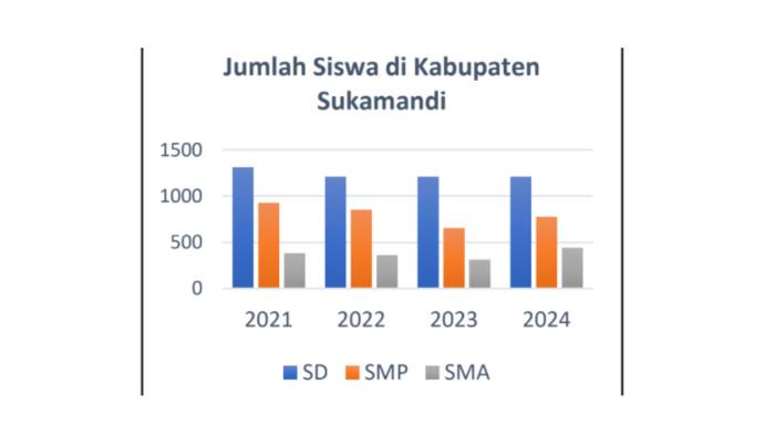 CONTOH SOAL OSN - Tangkapan layar website Kemendikdasmen, Minggu (8/2/2026), memperlihatkan soal nomor 17, IPS untuk jenjang SMP.