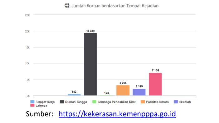 CONTOH SOAL OSN - Tangkapan layar website Kemendikdasmen, Minggu (8/2/2026), memperlihatkan soal nomor 26, IPS untuk jenjang SMP.