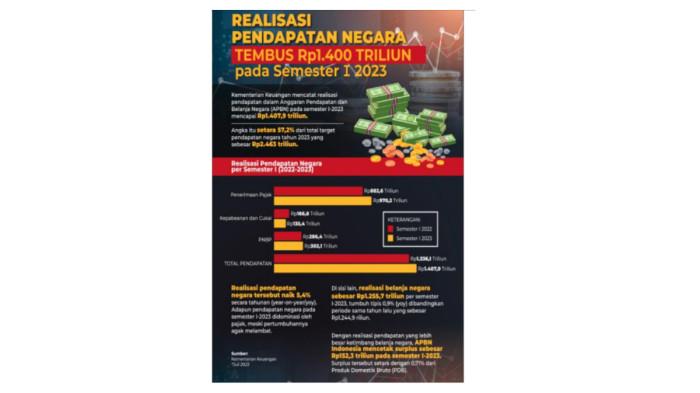 CONTOH SOAL OSN - Tangkapan layar website Kemendikdasmen, Kamis (5/2/2026), memperlihatkan soal nomor 46, IPS untuk jenjang SMP.