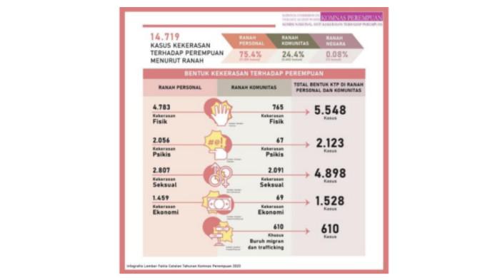 CONTOH SOAL OSN - Tangkapan layar website Kemendikdasmen, Minggu (8/2/2026), memperlihatkan soal nomor 23, IPS untuk jenjang SMP.