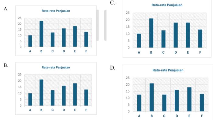 CONTOH SOAL OSN - Tangkapan layar website Kemendikdasmen, Senin (9/2/2026), memperlihatkan soal nomor 21, Matematika untuk jenjang SD.