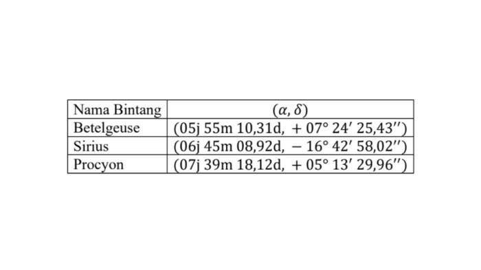 CONTOH SOAL OSN - Tangkapan layar website Kemendikdasmen, Selasa (10/2/2026), memperlihatkan soal Astronomi SMA.
