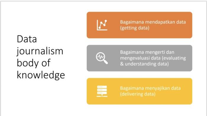 JURNALISME DATA - Grafis soal pentingnya jurnalis disiplin verifikasi data. Disampaikan oleh Jurnalis Senior Frans Surdiansih dalam program kelas Fellowship Journalism on CSR 2025 Bacth II, Oktober 2025 lalu.
