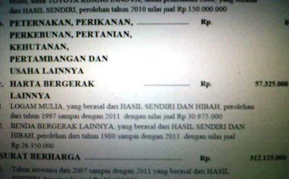 Remunerasi Tinggi Tak Bawa Perbaikan Integritas Aparat Pajak