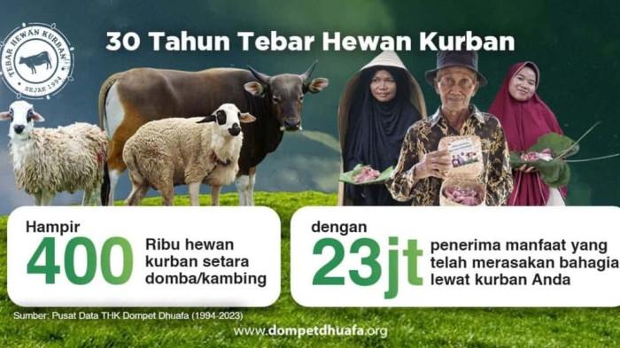 Dompet Dhuafa Kurban Banner
