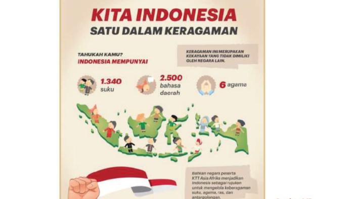 Gambar 1.17 Antropologi Kelas 11