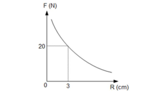 Gambar No 6 Simulasi Soal TKA Fisika Kelas 12 SMA