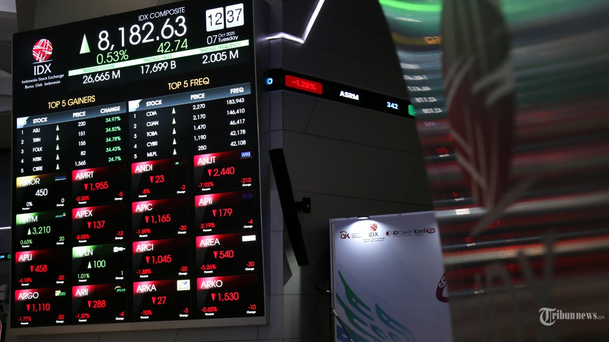 MSCI Update Bikin IHSG Terkoreksi, Investor Disarankan Pilih Emiten Berfundamental Kuat
