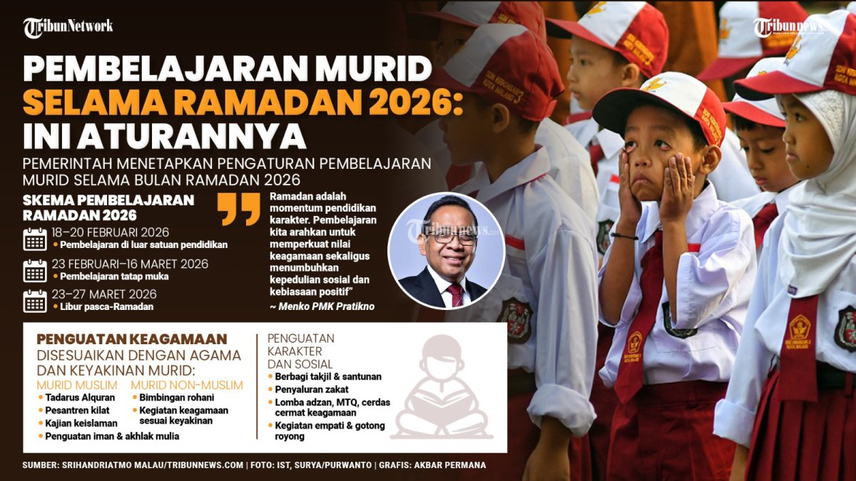ATURAN PEMBELAJARAN - Menko PMK Pratikno menegaskan bahwa pembelajaran selama Bulan Ramadan tidak hanya diarahkan pada aspek akademik, tetapi juga menjadi momentum strategis untuk memperkuat iman, takwa, akhlak mulia, serta karakter sosial anak-anak Indonesia. Kesepakatan tersebut dihasilkan dalam Rapat Tingkat Menteri (RTM) yang dipimpin oleh Pratikno di Kantor Kemenko PMK, pada Kamis (5/2/2026). TRIBUNNEWS/SRIHANDRIATMO MALAU/AKBAR PERMANA