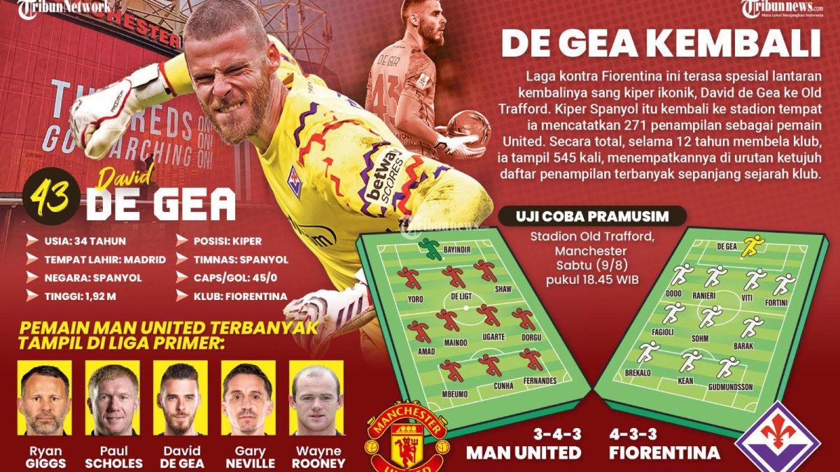 KEMBALI BERTEMU MANTAN - Kiper Fiorentina David De Gea akan bertemu dengan tim lamanya, yakni Manchester United pada laga uji coba pramusim di Stadion Old Trafford, Manchester pada Sabtu (9/8/2025) Pukul 18.45 WIB. Ini merupakan kali pertama David De Gea kembali ke Manchester United setelah meninggalkan klub tersebut pada 2023 lalu. Diprediksi kiper berkebangsaan Spanyol tersebut bakal mendapatkan sambutan hangat di Old Trafford. TRIBUNNEWS/BAYU PRIADI